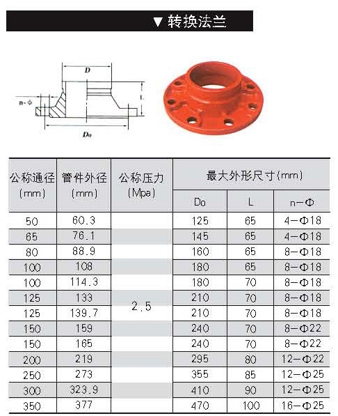 溝槽(cáo)轉換法蘭